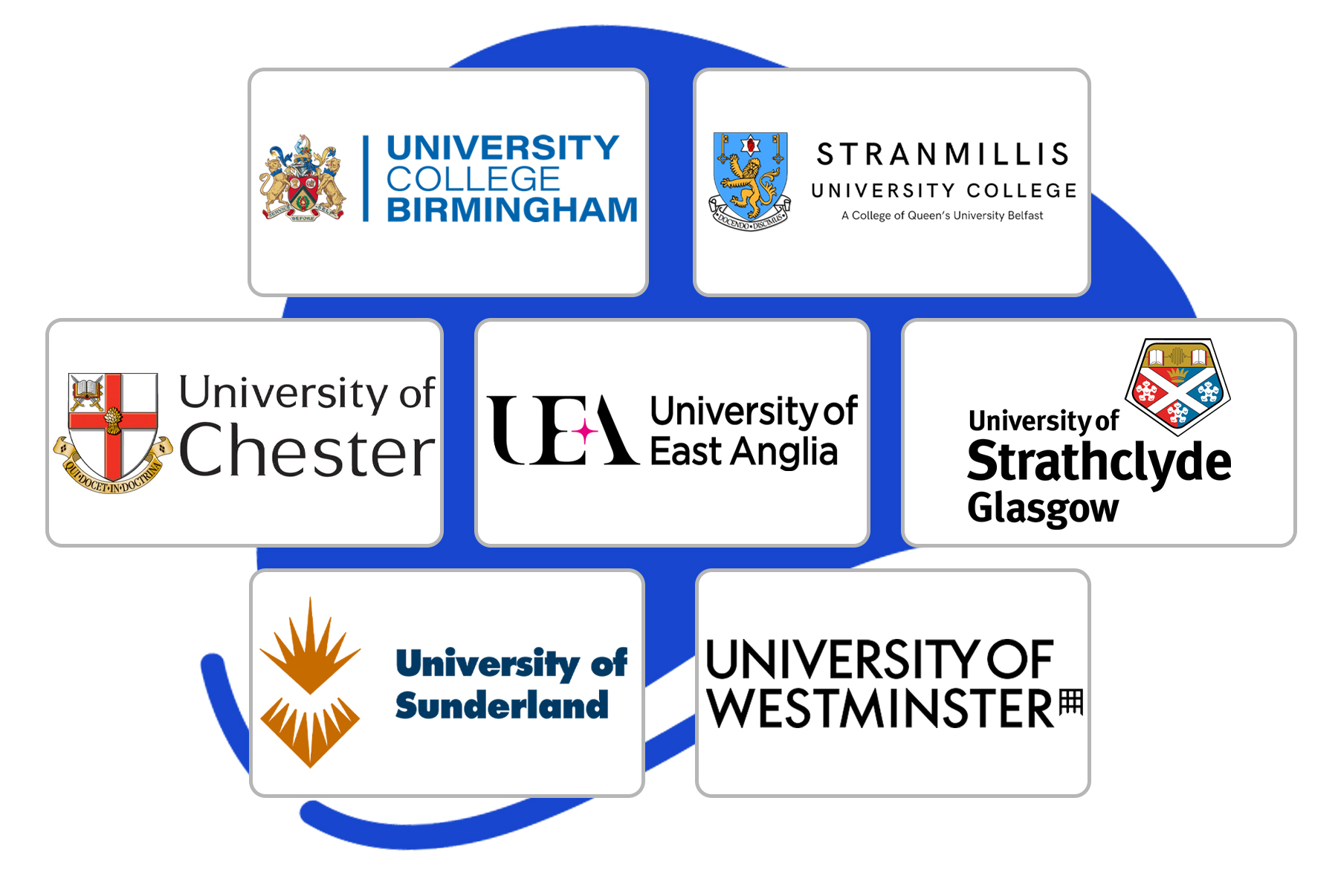 Logos of seven universities: University College Birmingham, Stranmillis University College, University of Chester, University of East Anglia, University of Strathclyde, University of Sunderland, University of Westminster.